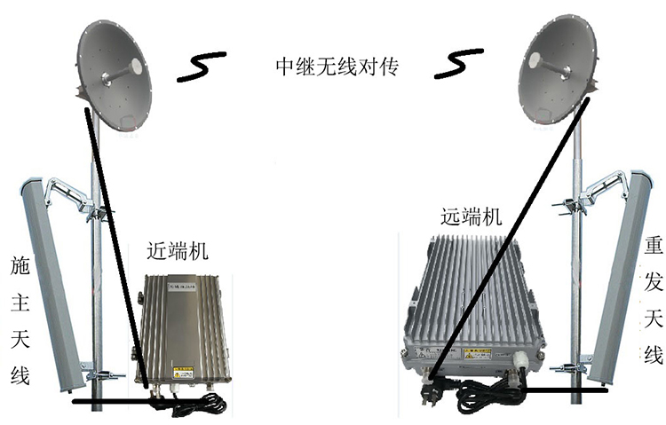 十月田镇智能无线拉远移频中继直放站近端机远端机